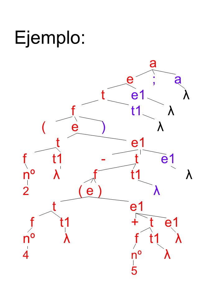 Ejemplo: a e ; a t e1 λ ft1 λ (e) λ t e1 f t1- te1 nº λ f t1 λ 2 ( e ) λ t e1 f t1+ t e1 nº λ f t1 λ 4nº λ 5