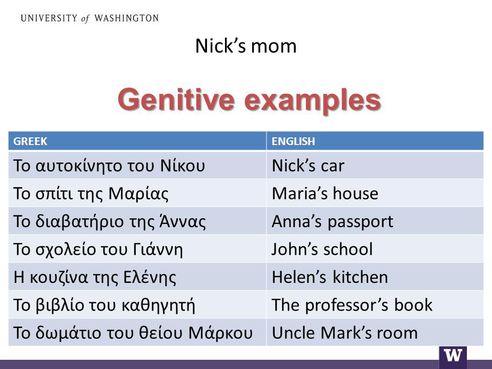 Nick’s mom Genitive examples GREEKENGLISH Το αυτοκίνητο του ΝίκουNick’s car Το σπίτι της ΜαρίαςMaria’s house Το διαβατήριο της ΆνναςAnna’s passport Το σχολείο του ΓιάννηJohn’s school Η κουζίνα της ΕλένηςHelen’s kitchen Το βιβλίο του καθηγητήThe professor’s book Το δωμάτιο του θείου ΜάρκουUncle Mark’s room