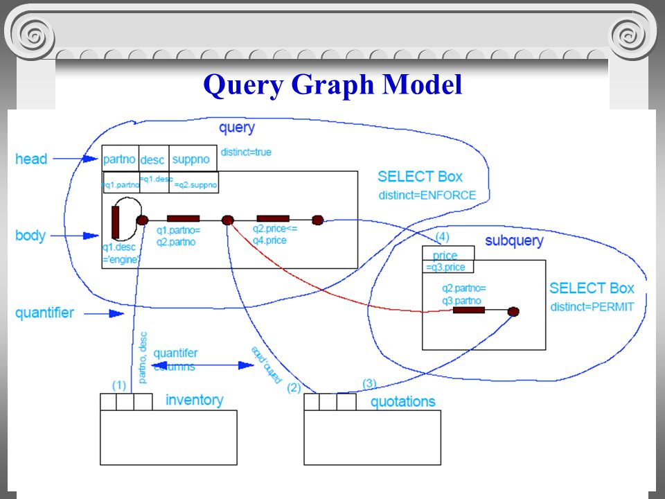 9 Query Graph Model