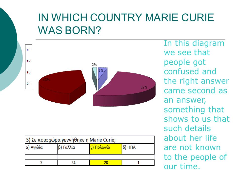 IN WHICH COUNTRY MARIE CURIE WAS BORN.