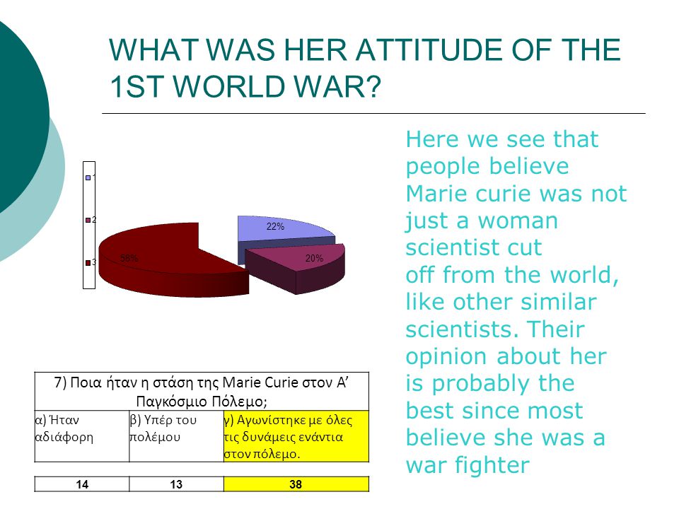 WHAT WAS HER ATTITUDE OF THE 1ST WORLD WAR.