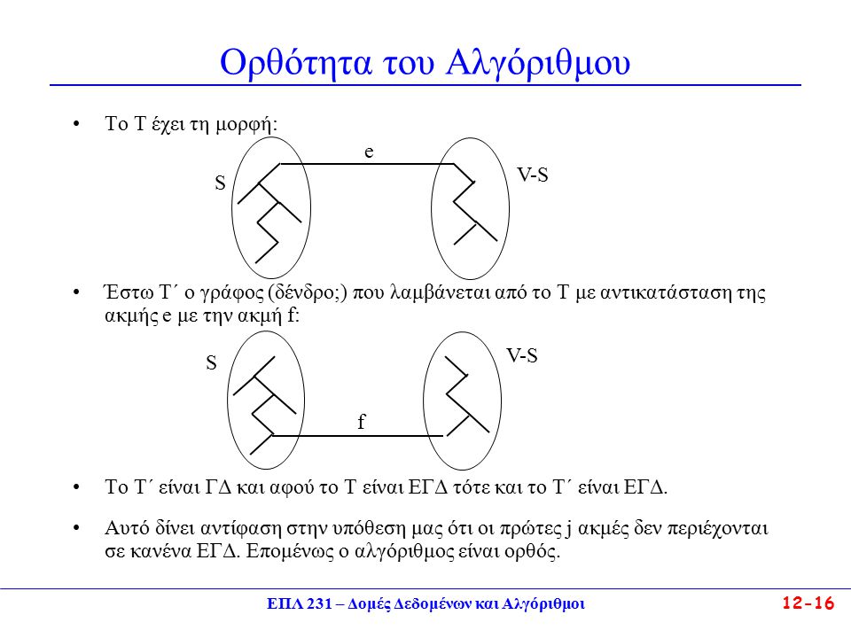 ΕΠΛ 231 – Δομές Δεδομένων και Αλγόριθμοι12-16 Ορθότητα του Αλγόριθμου Το Τ έχει τη μορφή: Έστω Τ΄ ο γράφος (δένδρο;) που λαμβάνεται από το Τ με αντικατάσταση της ακμής e με την ακμή f: Το Τ΄ είναι ΓΔ και αφού το Τ είναι ΕΓΔ τότε και το Τ΄ είναι ΕΓΔ.