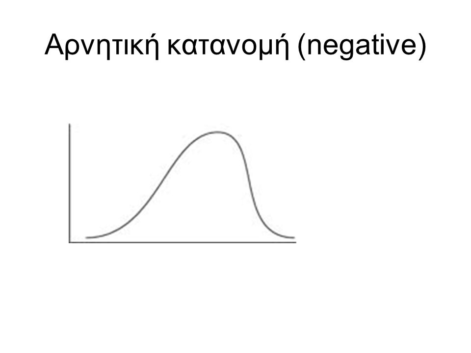 Αρνητική κατανομή (negative) negative