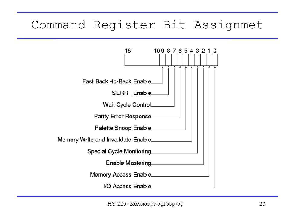 ΗΥ Καλοκαιρινός Γιώργος20 Command Register Bit Assignmet