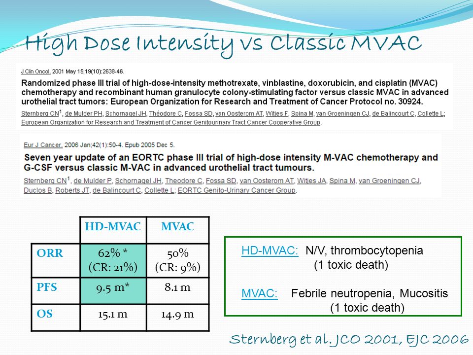 High Dose Intensity vs Classic MVAC Sternberg et al.