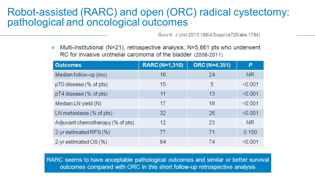» Multi-institutional (N=21), retrospective analysis; N=5,661 pts who underwent RC for invasive urothelial carcinoma of the bladder ( ) Guru K.