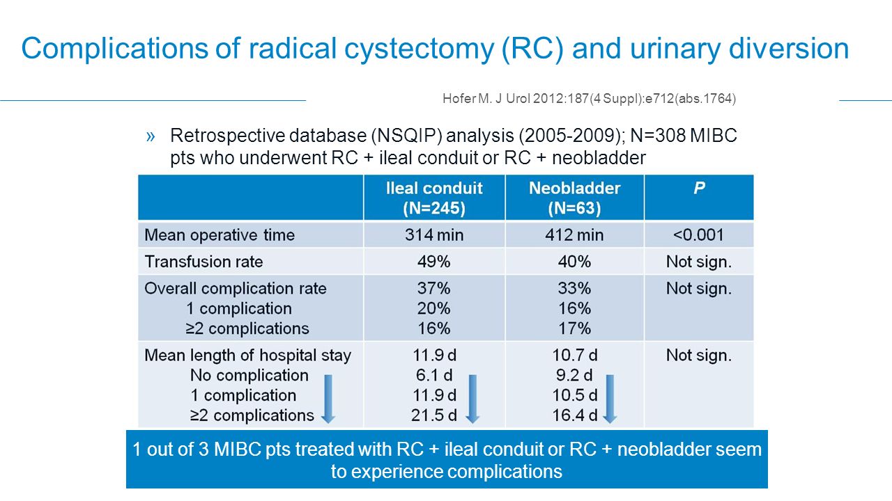 » Retrospective database (NSQIP) analysis ( ); N=308 MIBC pts who underwent RC + ileal conduit or RC + neobladder Hofer M.