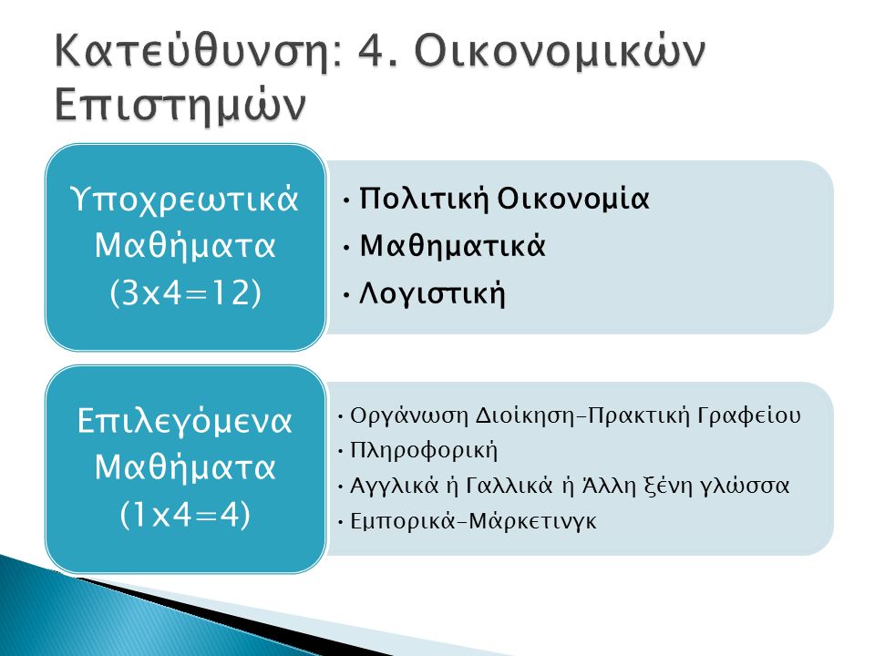 Πολιτική Οικονομία Μαθηματικά Λογιστική Υποχρεωτικά Μαθήματα (3x4=12) Οργάνωση Διοίκηση-Πρακτική Γραφείου Πληροφορική Αγγλικά ή Γαλλικά ή Άλλη ξένη γλώσσα Εμπορικά-Μάρκετινγκ Επιλεγόμενα Μαθήματα (1x4=4)