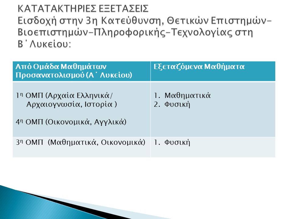 Από Ομάδα Μαθημάτων Προσανατολισμού (Α΄ Λυκείου) Εξεταζόμενα Μαθήματα 1 η ΟΜΠ (Αρχαία Ελληνικά/ Αρχαιογνωσία, Ιστορία ) 4 η ΟΜΠ (Οικονομικά, Αγγλικά) 1.Μαθηματικά 2.Φυσική 3 η ΟΜΠ (Μαθηματικά, Οικονομικά)1.Φυσική