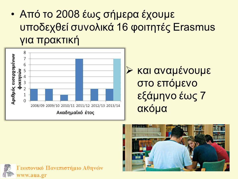 Από το 2008 έως σήμερα έχουμε υποδεχθεί συνολικά 16 φοιτητές Erasmus για πρακτική  και αναμένουμε στο επόμενο εξάμηνο έως 7 ακόμα Γεωπονικό Πανεπιστήμιο Αθηνών