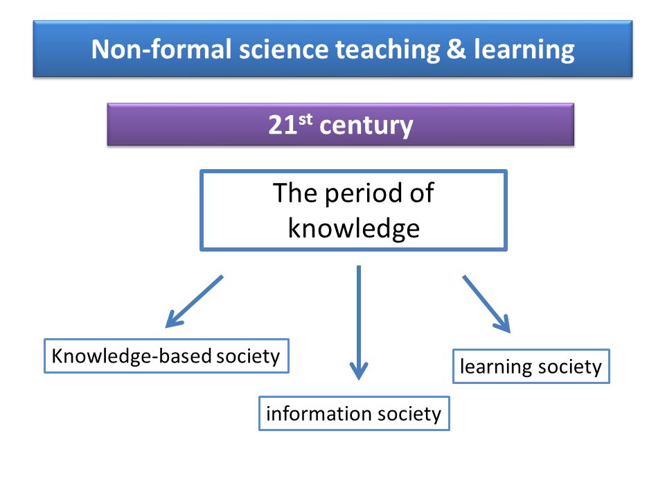 Non-formal science teaching & learning 21 st century The period of knowledge Knowledge-based society information society learning society
