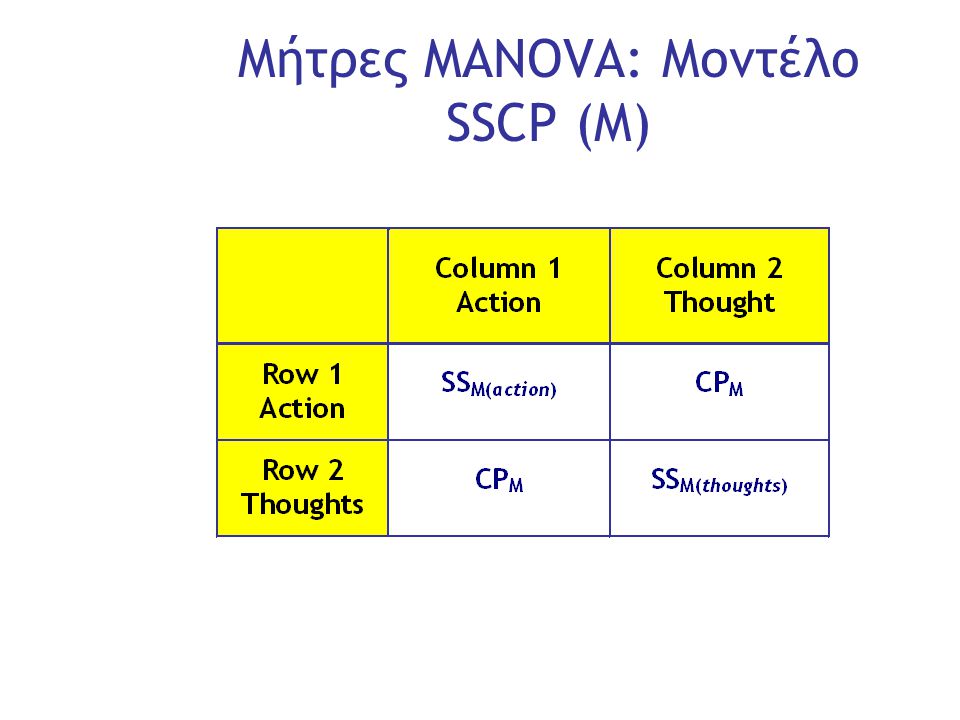 Slide 18 Μήτρες MANOVA: Μοντέλο SSCP (M)