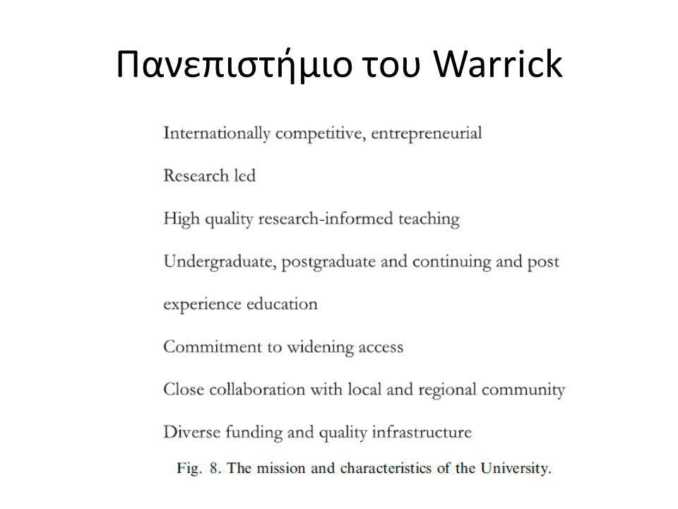Πανεπιστήμιο του Warrick