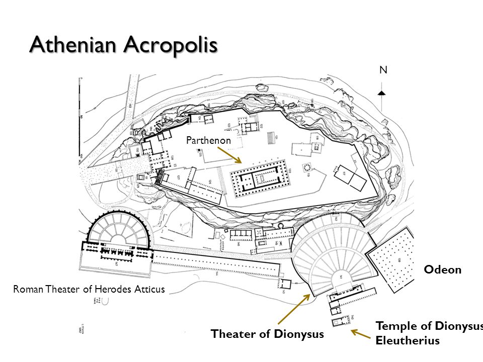 Roman Theater of Herodes Atticus Theater of Dionysus Parthenon N Temple of Dionysus Eleutherius Odeon Athenian Acropolis
