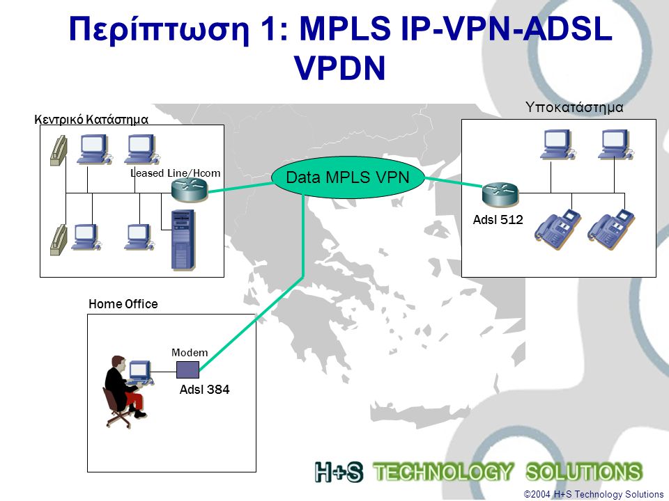 ©2004 H+S Technology Solutions Περίπτωση 1: MPLS IP-VPN-ADSL VPDN Data MPLS VPN Home Office Modem Adsl 512 Leased Line/Hcom Κεντρικό Κατάστημα Υποκατάστημα Adsl 384