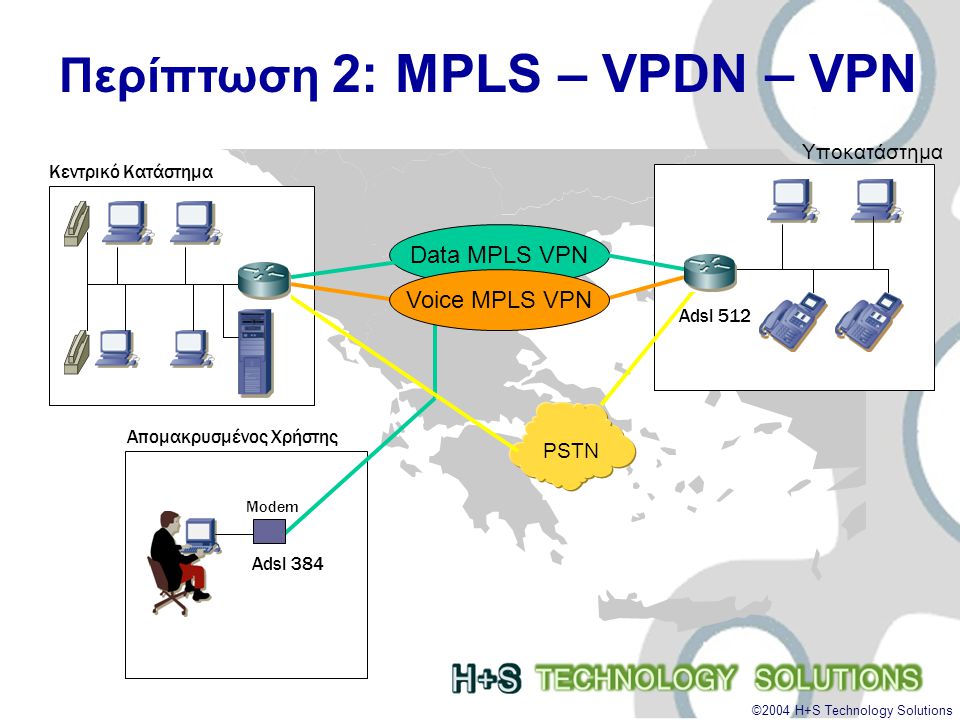 ©2004 H+S Technology Solutions Περίπτωση 2: MPLS – VPDN – VPN Data MPLS VPN Κεντρικό Κατάστημα Υποκατάστημα Απομακρυσμένος Χρήστης Voice MPLS VPN Modem PSTN Adsl 512 Adsl 384