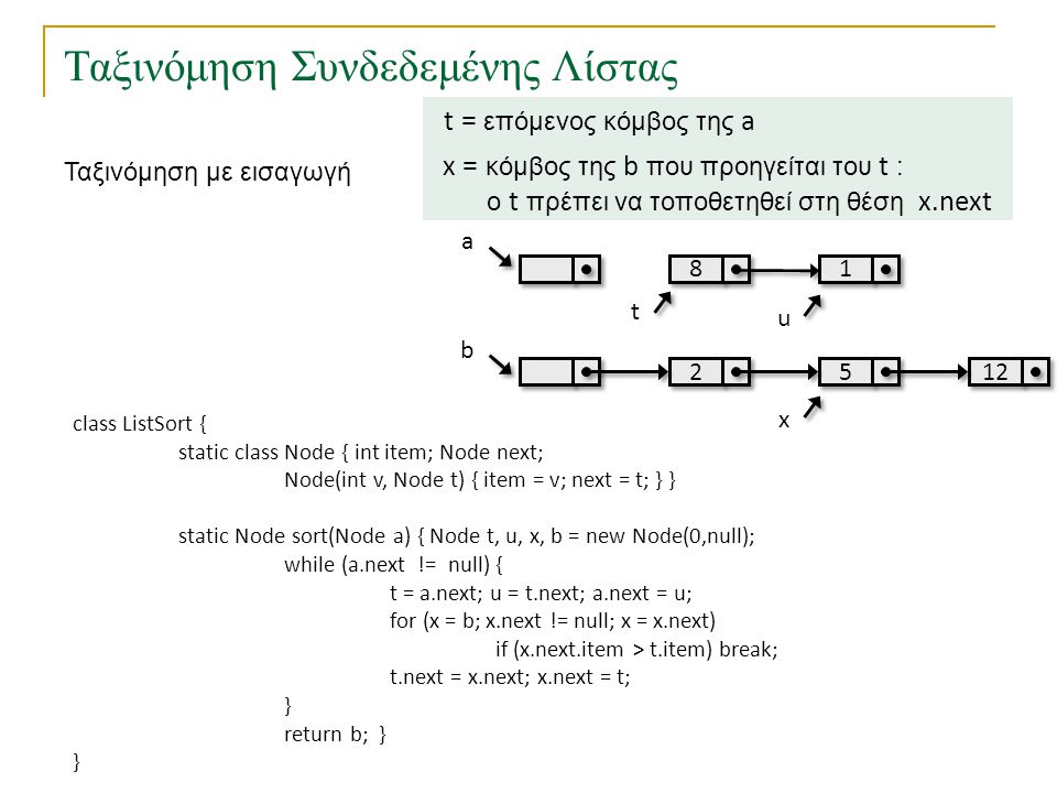 Ταξινόμηση Συνδεδεμένης Λίστας Ταξινόμηση με εισαγωγή class ListSort { static class Node { int item; Node next; Node(int v, Node t) { item = v; next = t; } } static Node sort(Node a) { Node t, u, x, b = new Node(0,null); while (a.next != null) { t = a.next; u = t.next; a.next = u; for (x = b; x.next != null; x = x.next) if (x.next.item > t.item) break; t.next = x.next; x.next = t; } return b; } } t = επόμενος κόμβος της a x = κόμβος της b που προηγείται του t : ο t πρέπει να τοποθετηθεί στη θέση x.next a b t x u