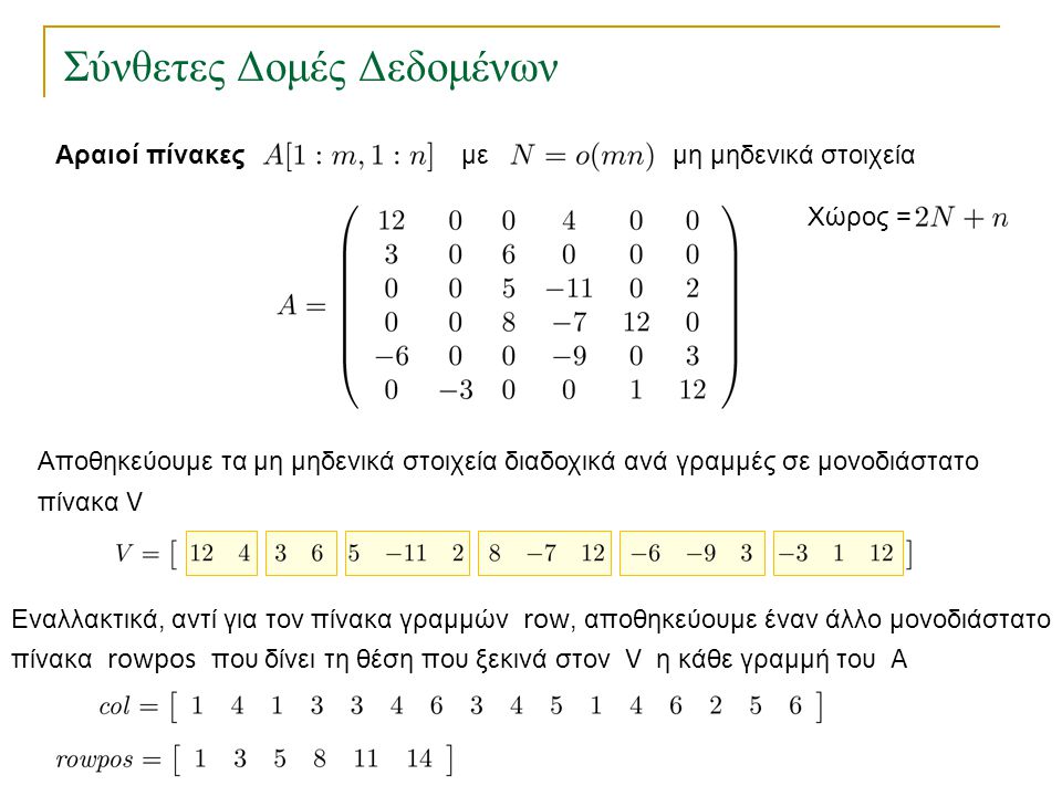 Σύνθετες Δομές Δεδομένων Αραιοί πίνακες με μη μηδενικά στοιχεία Χώρος = Αποθηκεύουμε τα μη μηδενικά στοιχεία διαδοχικά ανά γραμμές σε μονοδιάστατο πίνακα V Εναλλακτικά, αντί για τον πίνακα γραμμών row, αποθηκεύουμε έναν άλλο μονοδιάστατο πίνακα rowpos που δίνει τη θέση που ξεκινά στον V η κάθε γραμμή του Α