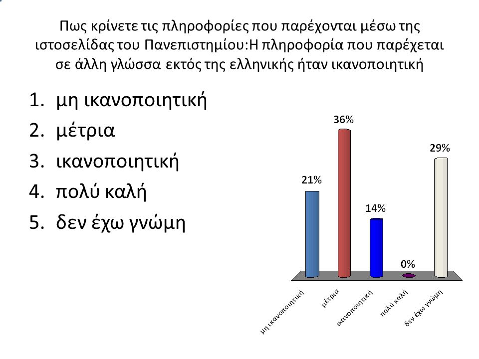 Πως κρίνετε τις πληροφορίες που παρέχονται μέσω της ιστοσελίδας του Πανεπιστημίου:Η πληροφορία που παρέχεται σε άλλη γλώσσα εκτός της ελληνικής ήταν ικανοποιητική 1.μη ικανοποιητική 2.μέτρια 3.ικανοποιητική 4.πολύ καλή 5.δεν έχω γνώμη