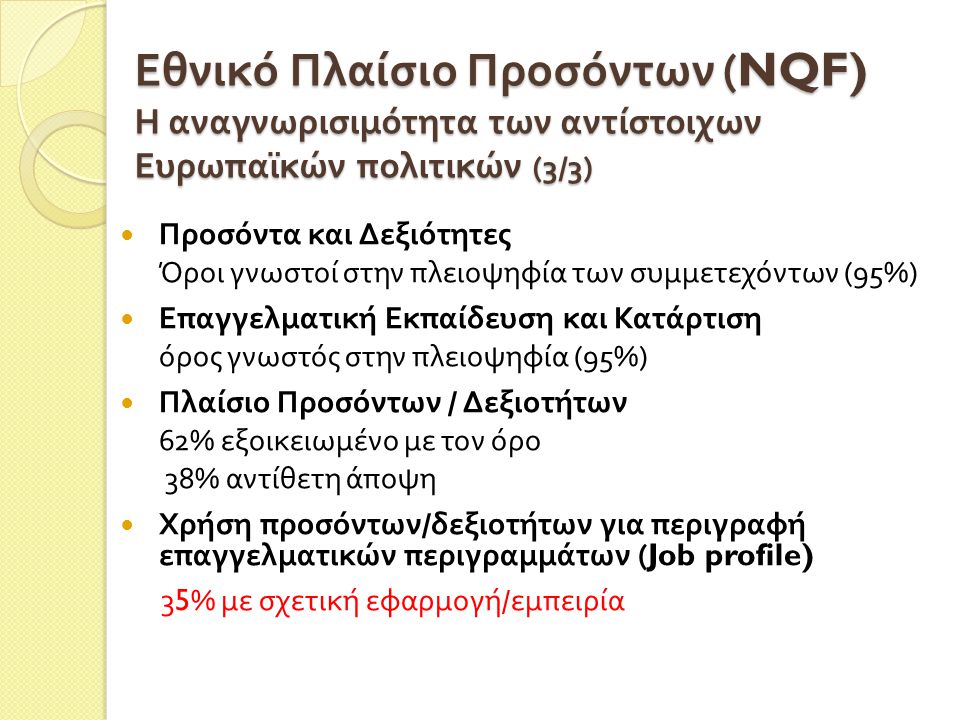Εθνικό Πλαίσιο Προσόντων (NQF) Η αναγνωρισιμότητα των αντίστοιχων Ευρωπαϊκών πολιτικών (3/3)  Προσόντα και Δεξιότητες Όροι γνωστοί στην πλειοψηφία των συμμετεχόντων (95%)  Επαγγελματική Εκπαίδευση και Κατάρτιση όρος γνωστός στην πλειοψηφία (95%)  Πλαίσιο Προσόντων / Δεξιοτήτων 62% εξοικειωμένο με τον όρο 38% αντίθετη άποψη  Χρήση προσόντων / δεξιοτήτων για περιγραφή επαγγελματικών περιγραμμάτων (Job profile) 35% με σχετική εφαρμογή / εμπειρία