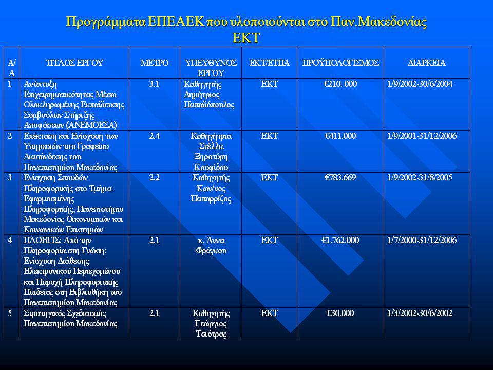 Προγράμματα ΕΠΕΑΕΚ που υλοποιούνται στο Παν.Μακεδονίας ΕΚΤ