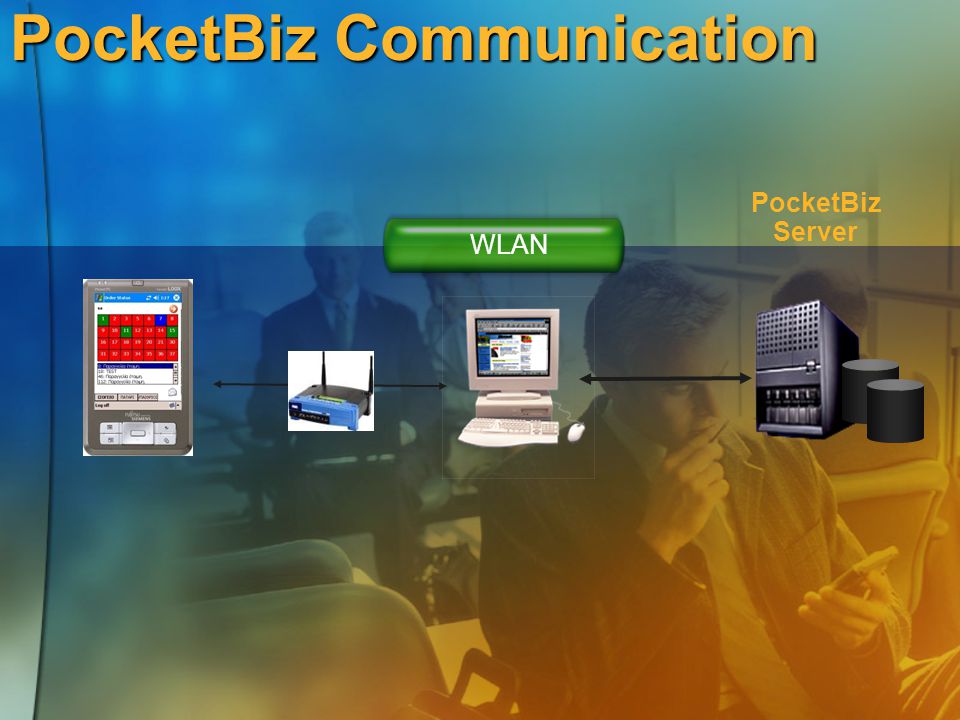 WLAN PocketBiz Communication PocketBiz Server