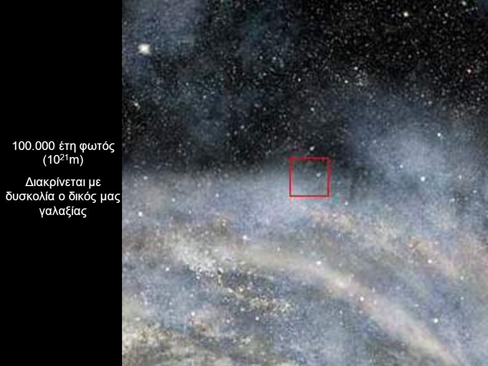 έτη φωτός (10 21 m) Διακρίνεται με δυσκολία ο δικός μας γαλαξίας