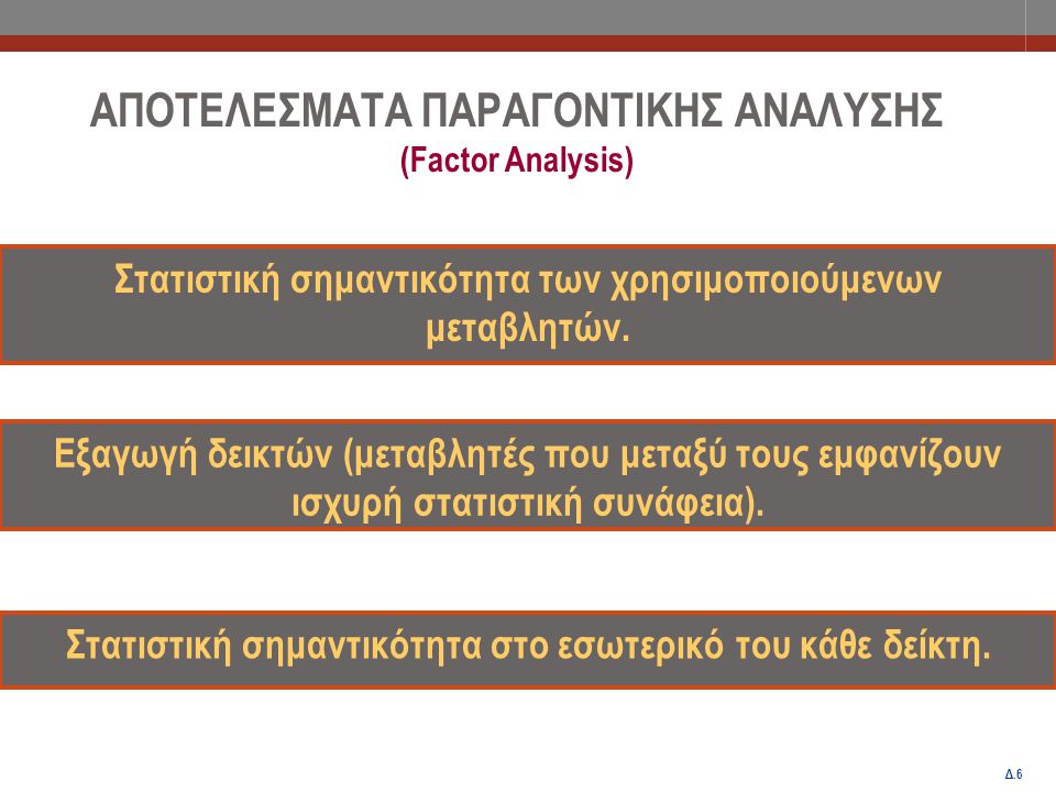 Δ.6 ΑΠΟΤΕΛΕΣΜΑΤΑ ΠΑΡΑΓΟΝΤΙΚΗΣ ΑΝΑΛΥΣΗΣ (Factor Analysis) Στατιστική σημαντικότητα των χρησιμοποιούμενων μεταβλητών.