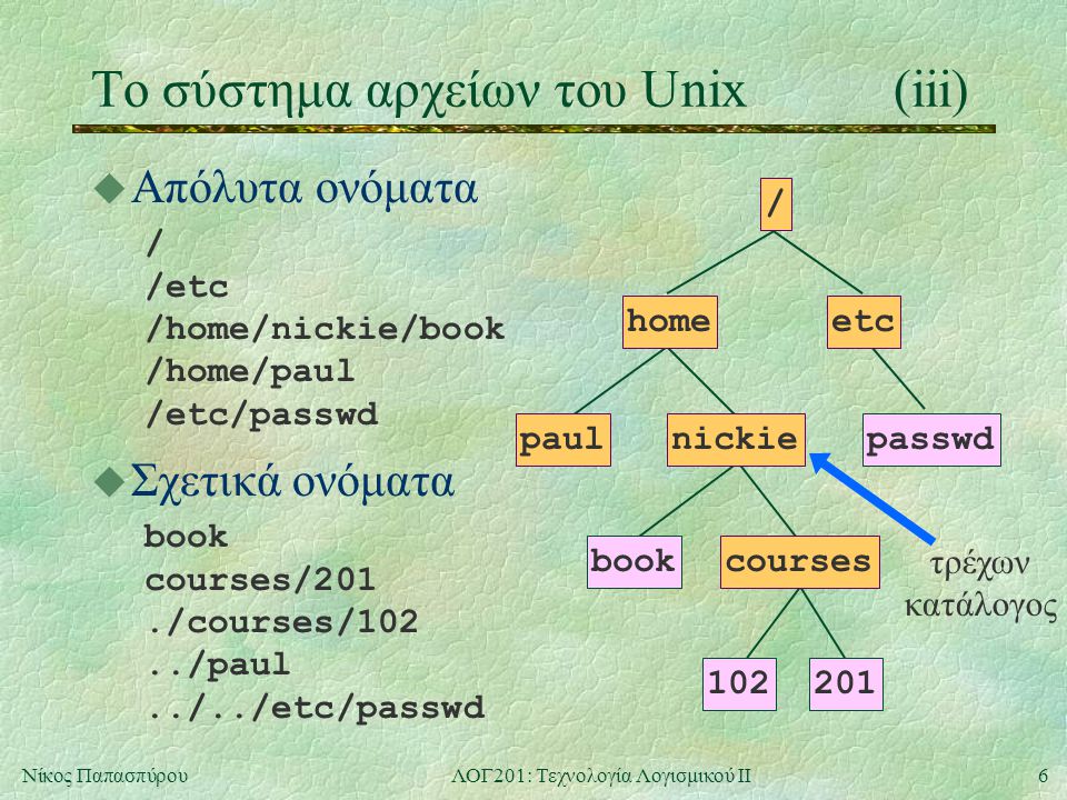 6Νίκος ΠαπασπύρουΛΟΓ201: Τεχνολογία Λογισμικού ΙΙ Το σύστημα αρχείων του Unix(iii) u Απόλυτα ονόματα / /etc /home/nickie/book /home/paul /etc/passwd / nickie homeetc paul coursesbook passwd τρέχων κατάλογος u Σχετικά ονόματα book courses/201./courses/102../paul../../etc/passwd