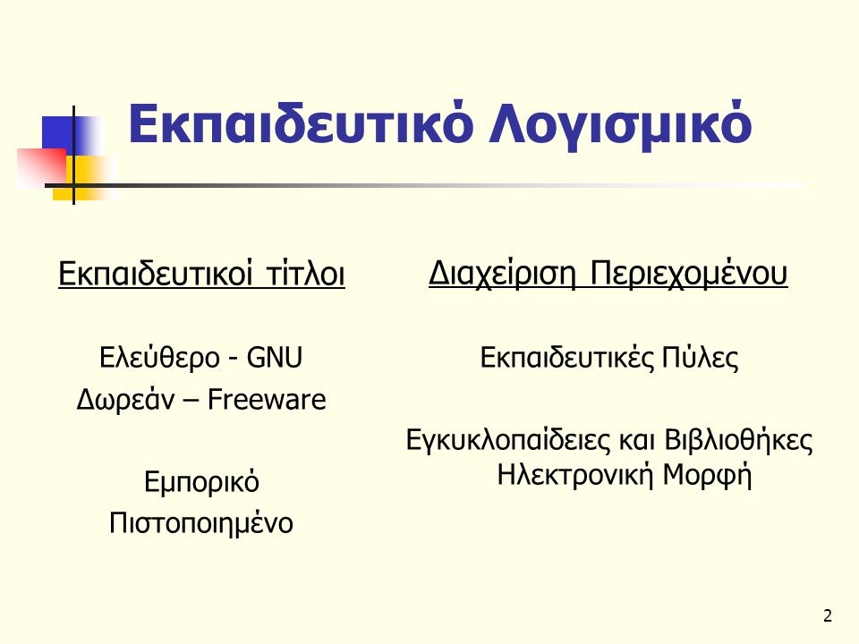 2 Εκπαιδευτικό Λογισμικό Διαχείριση Περιεχομένου Εκπαιδευτικές Πύλες Εγκυκλοπαίδειες και Βιβλιοθήκες Ηλεκτρονική Μορφή Εκπαιδευτικοί τίτλοι Ελεύθερο - GNU Δωρεάν – Freeware Εμπορικό Πιστοποιημένο