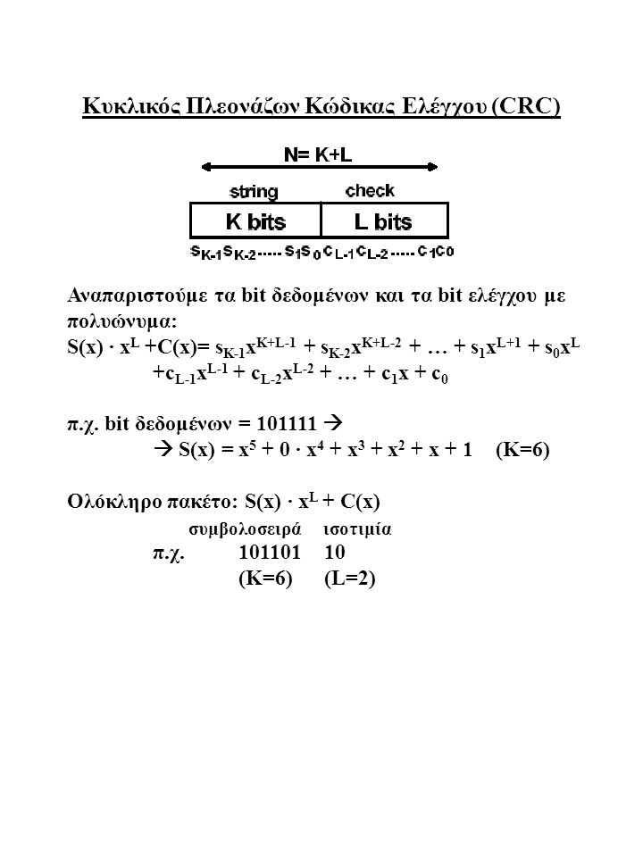 Κυκλικός Πλεονάζων Κώδικας Ελέγχου (CRC) Αναπαριστούμε τα bit δεδομένων και τα bit ελέγχου με πολυώνυμα: S(x) ∙ x L +C(x)= s K-1 x K+L-1 + s K-2 x K+L-2 + … + s 1 x L+1 + s 0 x L +c L-1 x L-1 + c L-2 x L-2 + … + c 1 x + c 0 π.χ.