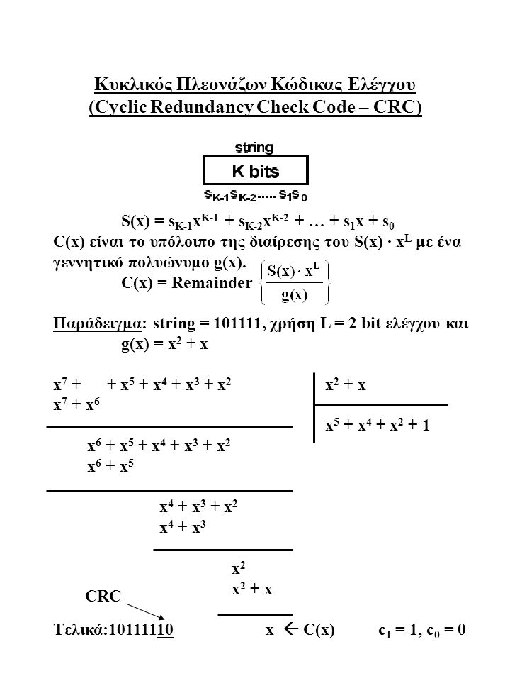Κυκλικός Πλεονάζων Κώδικας Ελέγχου (Cyclic Redundancy Check Code – CRC) S(x) = s K-1 x K-1 + s K-2 x K-2 + … + s 1 x + s 0 C(x) είναι το υπόλοιπο της διαίρεσης του S(x) ∙ x L με ένα γεννητικό πολυώνυμο g(x).