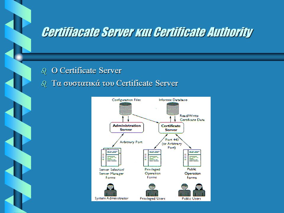 Certifiacate Server και Certificate Authority  O Certificate Server  Τα συστατικά του Certificate Server
