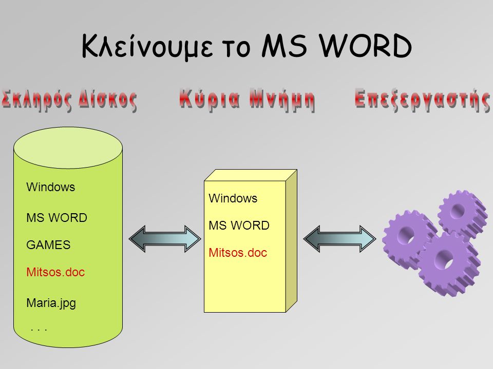 Κλείνουμε το MS WORD Windows MS WORD GAMES Mitsos.doc Maria.jpg... Windows MS WORD Mitsos.doc