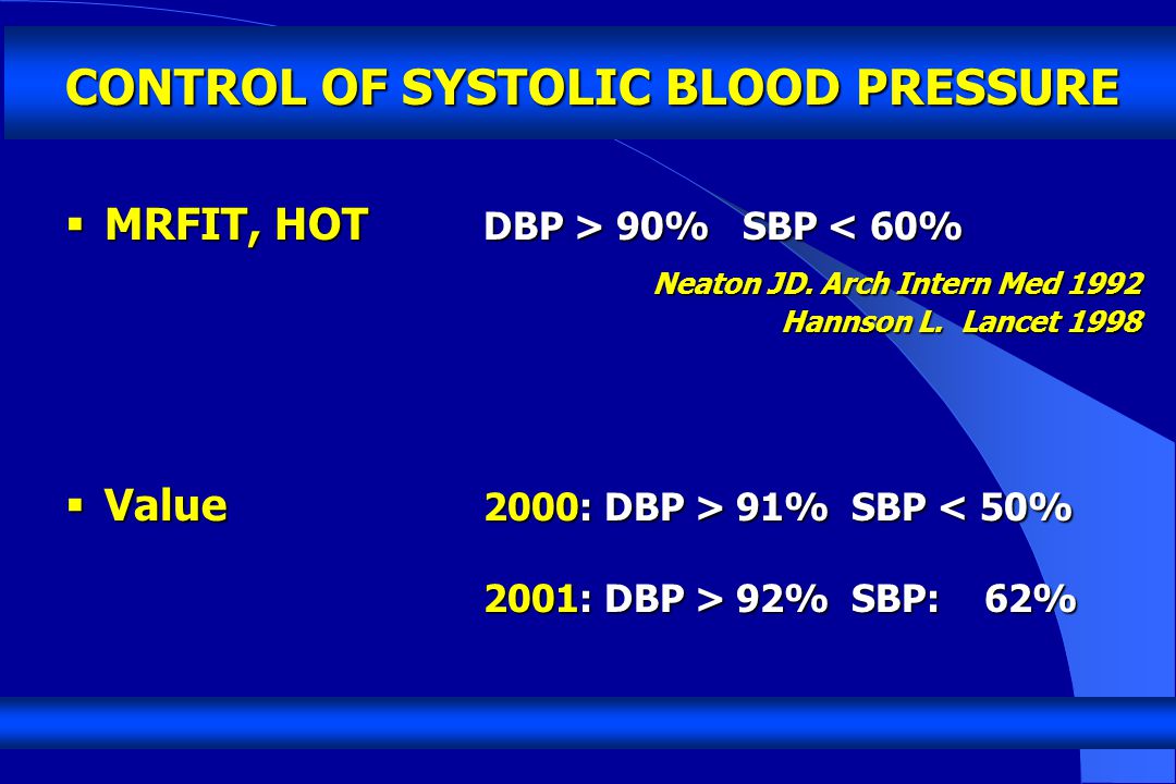 Lloyd – Jones Hypertension 2000 Differential Control of SBP and DBP Men Women SBP Goal DBP Goal SBP and DBP Goal P=0,034 P=0,013 P=0,049 % Controlled 100