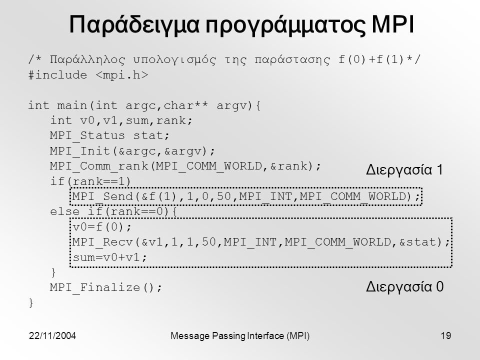 22/11/2004Message Passing Interface (MPI)19 Παράδειγμα προγράμματος MPI /* Παράλληλος υπολογισμός της παράστασης f(0)+f(1)*/ #include int main(int argc,char** argv){ int v0,v1,sum,rank; MPI_Status stat; MPI_Init(&argc,&argv); MPI_Comm_rank(MPI_COMM_WORLD,&rank); if(rank==1) MPI_Send(&f(1),1,0,50,MPI_INT,MPI_COMM_WORLD); else if(rank==0){ v0=f(0); MPI_Recv(&v1,1,1,50,MPI_INT,MPI_COMM_WORLD,&stat); sum=v0+v1; } MPI_Finalize(); } Διεργασία 1 Διεργασία 0