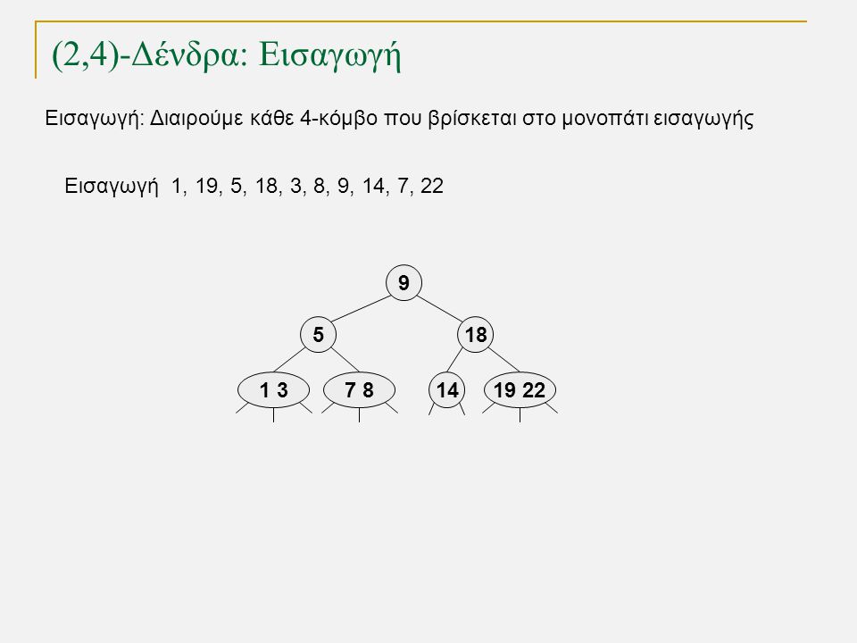 14 (2,4)-Δένδρα: Εισαγωγή TexPoint fonts used in EMF.
