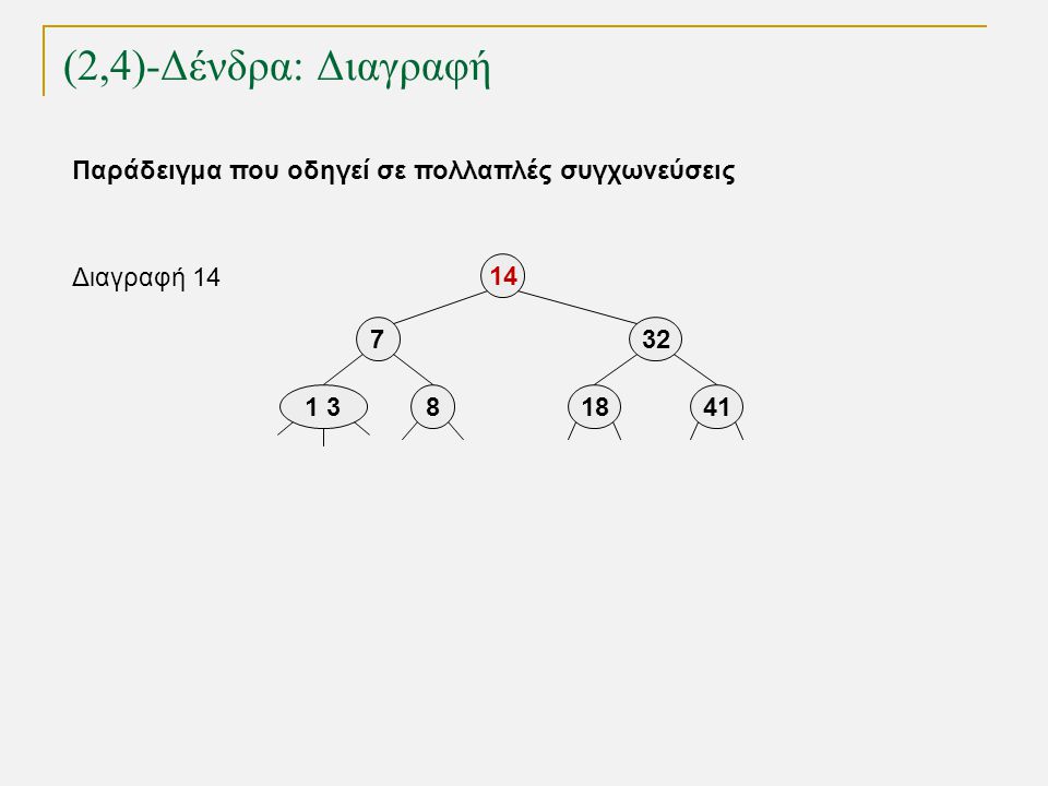 (2,4)-Δένδρα: Διαγραφή TexPoint fonts used in EMF.