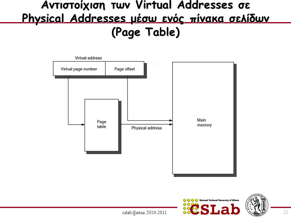 Αντιστοίχιση των Virtual Addresses σε Physical Addresses μέσω ενός πίνακα σελίδων (Page Table)
