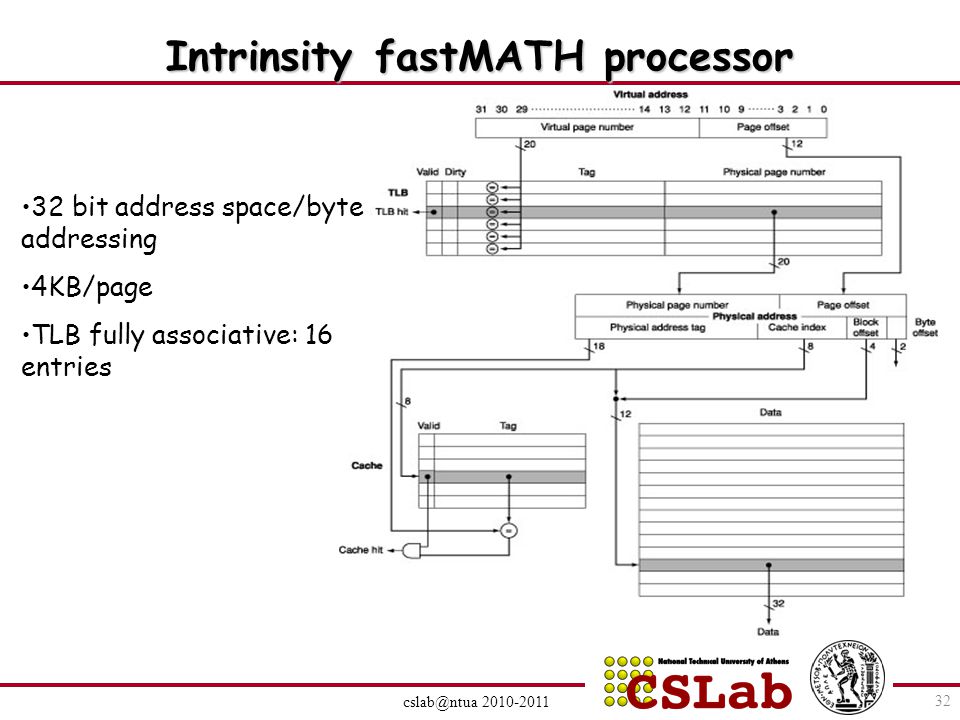 Intrinsity fastMATH processor bit address space/byte addressing 4KB/page TLB fully associative: 16 entries 32