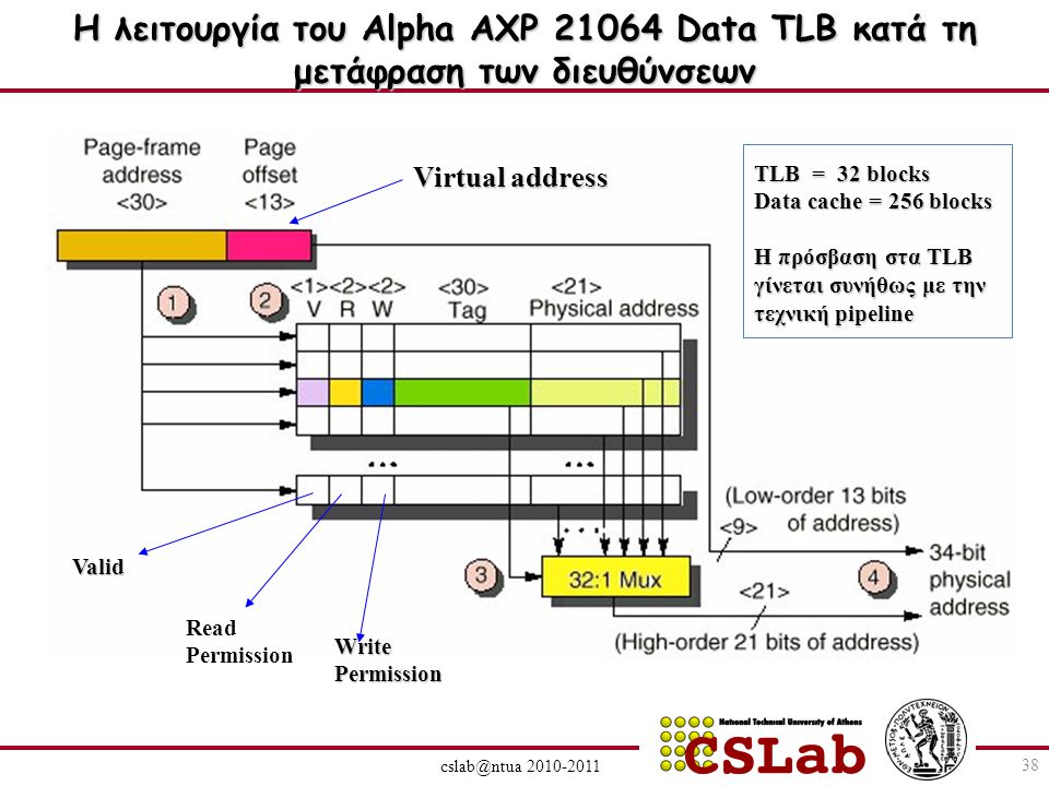 Η λειτουργία του Alpha AXP Data TLB κατά τη μετάφραση των διευθύνσεων Virtual address Valid Read Permission WritePermission TLB = 32 blocks Data cache = 256 blocks Η πρόσβαση στα TLB γίνεται συνήθως με την τεχνική pipeline 38