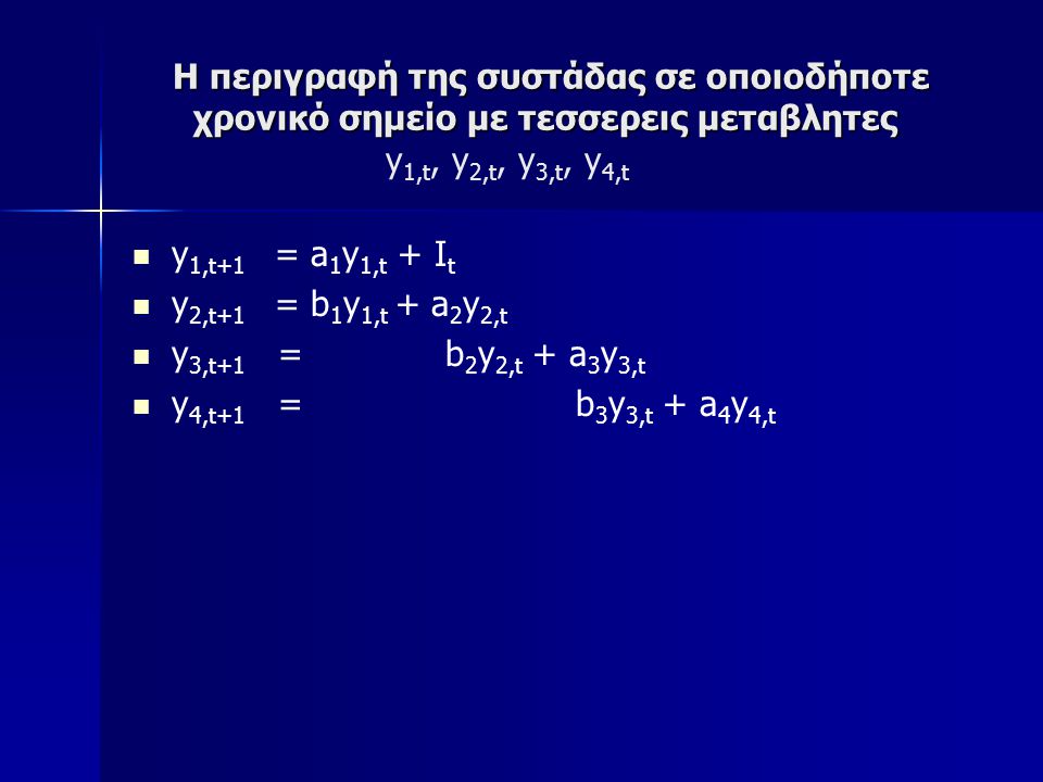 Η περιγραφή της συστάδας σε οποιοδήποτε χρονικό σημείο με τεσσερεις μεταβλητες Η περιγραφή της συστάδας σε οποιοδήποτε χρονικό σημείο με τεσσερεις μεταβλητες y 1,t, y 2,t, y 3,t, y 4,t y 1,t+1 = a 1 y 1,t + I t y 2,t+1 = b 1 y 1,t + a 2 y 2,t y 3,t+1 = b 2 y 2,t + a 3 y 3,t y 4,t+1 = b 3 y 3,t + a 4 y 4,t