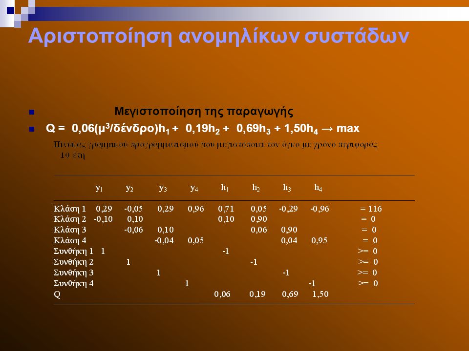 Αριστοποίηση ανομηλίκων συστάδων Μεγιστοποίηση της παραγωγής Q = 0,06(μ 3 /δένδρο)h 1 + 0,19h 2 + 0,69h 3 + 1,50h 4 → max