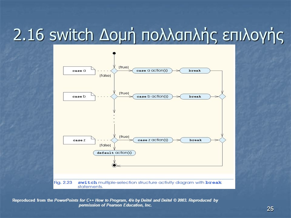 switch Δομή πολλαπλής επιλογής Reproduced from the PowerPoints for C++ How to Program, 4/e by Deitel and Deitel © 2003.