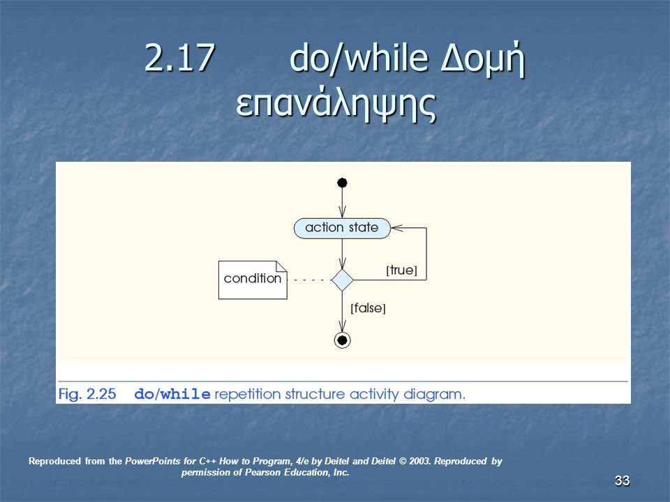 do/while Δομή επανάληψης Reproduced from the PowerPoints for C++ How to Program, 4/e by Deitel and Deitel © 2003.