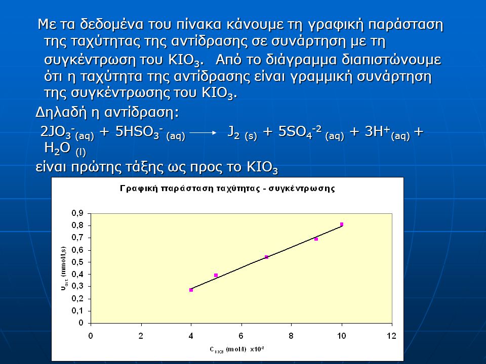 Με τα δεδομένα του πίνακα κάνουμε τη γραφική παράσταση της ταχύτητας της αντίδρασης σε συνάρτηση με τη συγκέντρωση του ΚΙΟ 3.