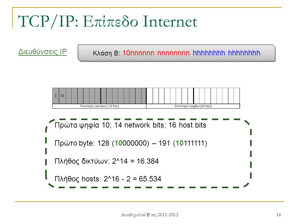 Ακαδημαϊκό Έτος TCP/IP: Επίπεδο Internet Διευθύνσεις IP Κλάση B: 10nnnnnn nnnnnnnn hhhhhhhh hhhhhhhh Πρώτα ψηφία 10; 14 network bits; 16 host bits Πρώτο byte: 128 ( ) – 191 ( ) Πλήθος δικτύων: 2^14 = Πλήθος hosts: 2^ =