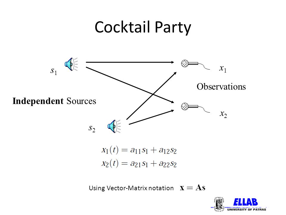 Cocktail Party Independent Sources Observations s1s1 s2s2 x1x1 x2x2 Using Vector-Matrix notation