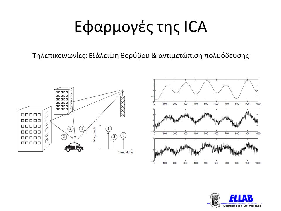 Εφαρμογές της ICA Τηλεπικοινωνίες: Εξάλειψη θορύβου & αντιμετώπιση πολυόδευσης
