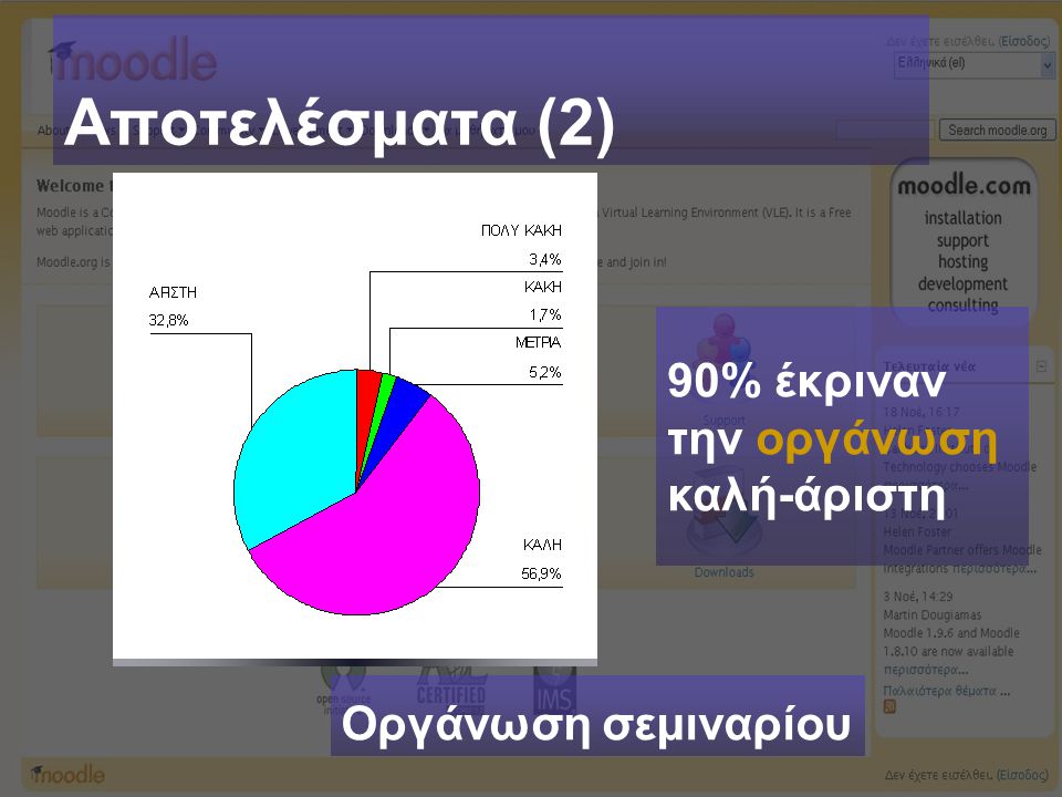Αποτελέσματα (2) Οργάνωση σεμιναρίου 90% έκριναν την οργάνωση καλή-άριστη